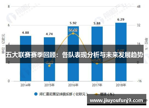 五大联赛赛季回顾：各队表现分析与未来发展趋势
