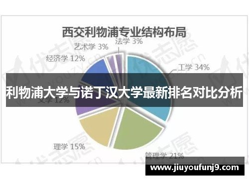 利物浦大学与诺丁汉大学最新排名对比分析